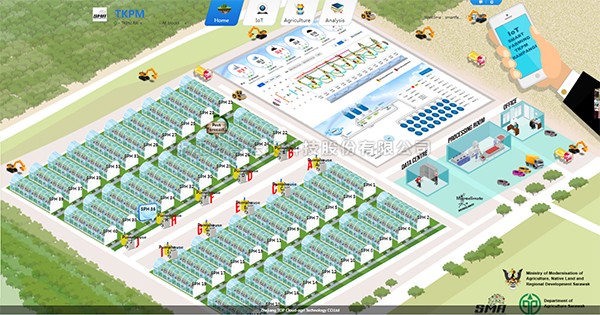 托普數(shù)字農(nóng)業(yè)綜合解決方案應(yīng)用馬來西亞，助力...