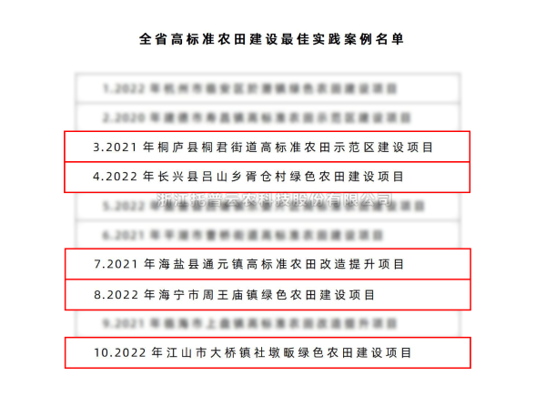 全省僅10個！托普云農(nóng)5個案例入選“全省高標(biāo)準(zhǔn)農(nóng)田建設(shè)最佳實踐案例名單”