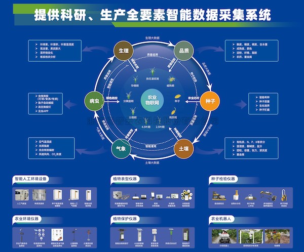 加速推動新質生產(chǎn)力發(fā)展，托普云農(nóng)為建設農(nóng)業(yè)強國注智賦能