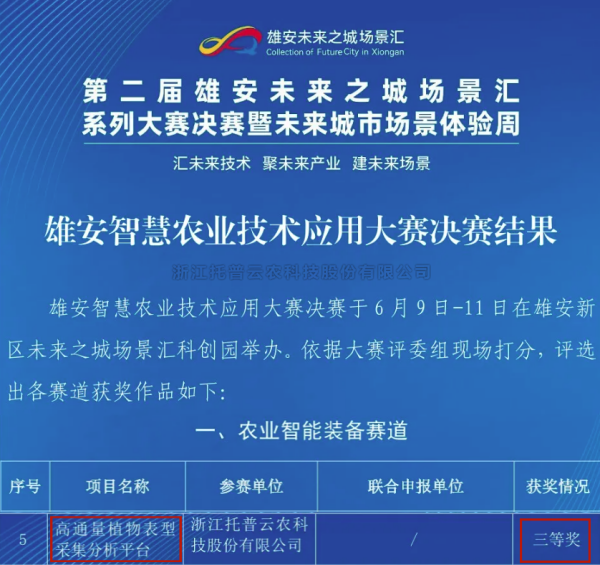 喜報(bào)！托普云農(nóng)高通量植物表型采集分析平臺(tái)再獲佳績(jī)