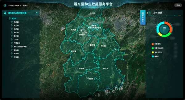 制種產(chǎn)業(yè)管理和服務(wù)平臺解決方案