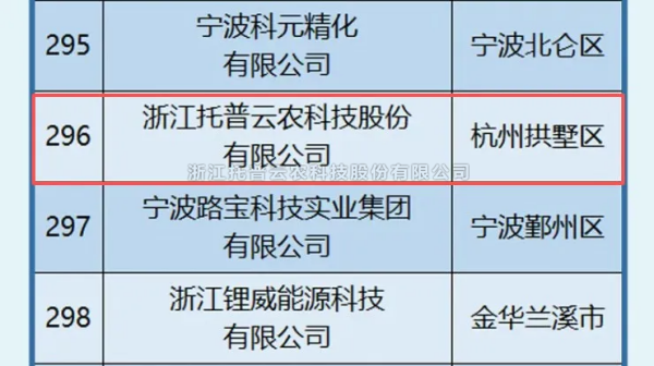 托普云農(nóng)入選2025年浙江省高新技術(shù)企業(yè)創(chuàng)新能力500強(qiáng)