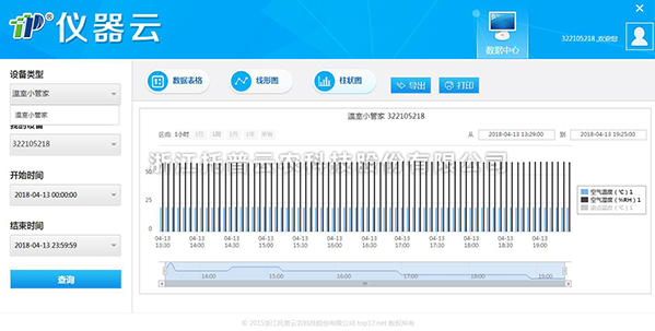 儀器云數(shù)據(jù)查看 儀器云數(shù)據(jù)查看