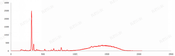 土壤重金屬快速檢測儀測試圖譜 土壤重金屬快速檢測儀測試圖譜