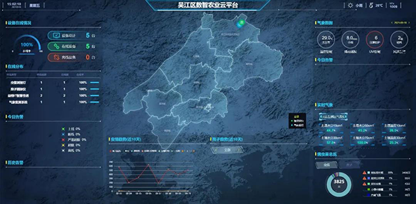 01 農業(yè)“四情”智能監(jiān)測大數(shù)據(jù)平臺.png