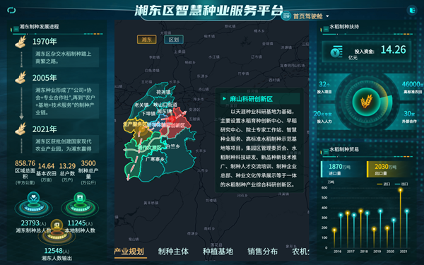 湘東區(qū)天涯種業(yè)科學(xué)院種業(yè)服務(wù)平臺(托普云農(nóng)技術(shù)支撐建設(shè)) 湘東區(qū)天涯種業(yè)科學(xué)院種業(yè)服務(wù)平臺(托普云農(nóng)技術(shù)支撐建設(shè))