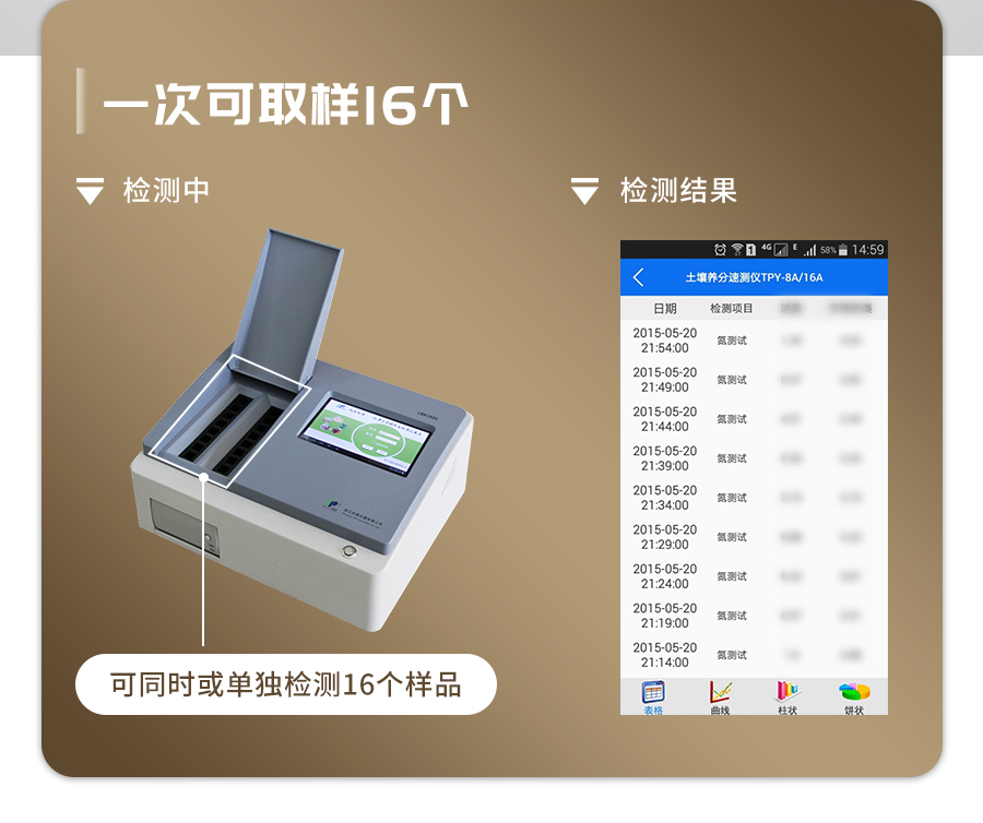 土壤肥料養(yǎng)分檢測儀 土壤肥料養(yǎng)分檢測儀