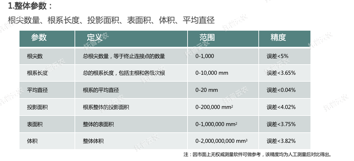 1757051855615558.png 整體分析參數(shù).png