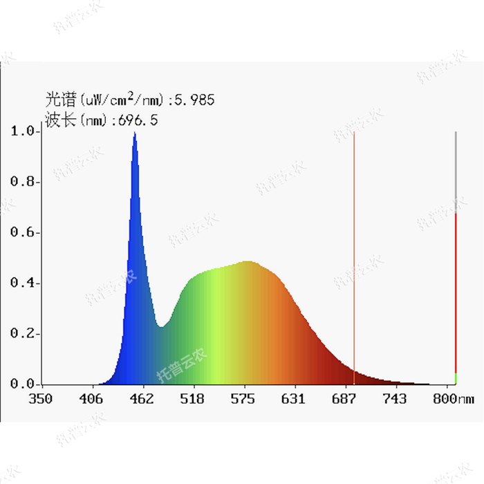 光譜圖.png
