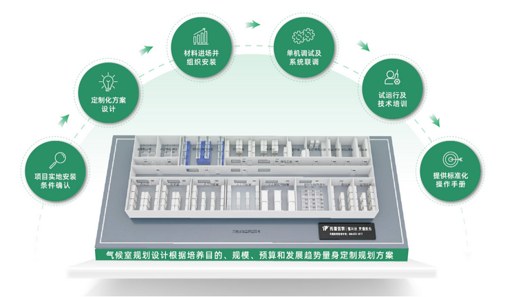 1765531089734809.png 交付流程.png